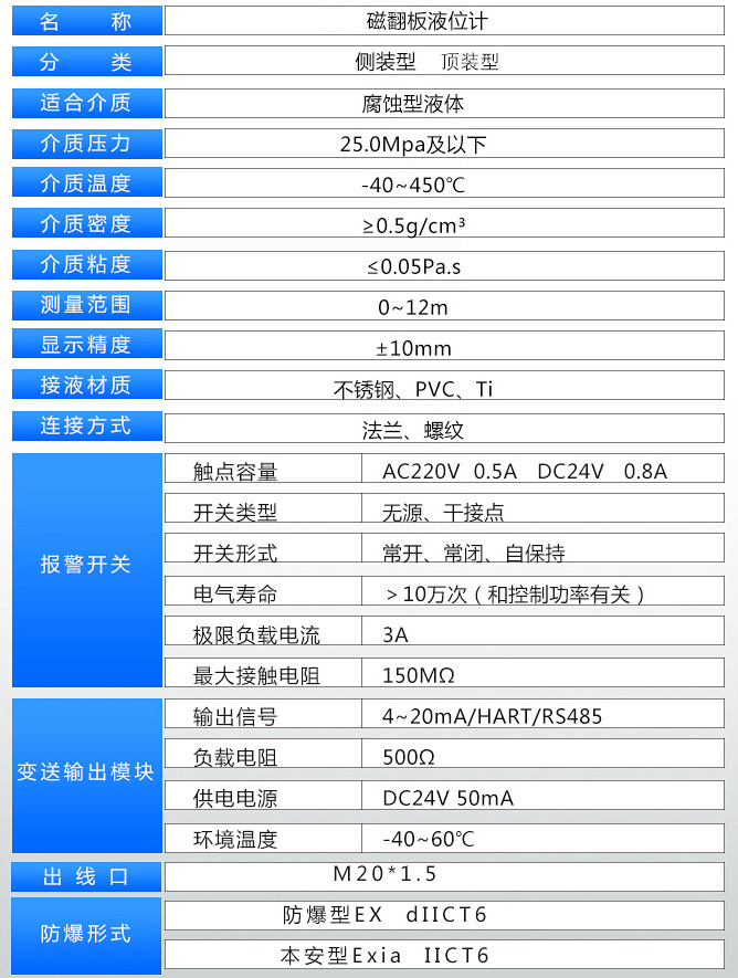 頂裝磁翻柱液位計技術參數(shù)對照表