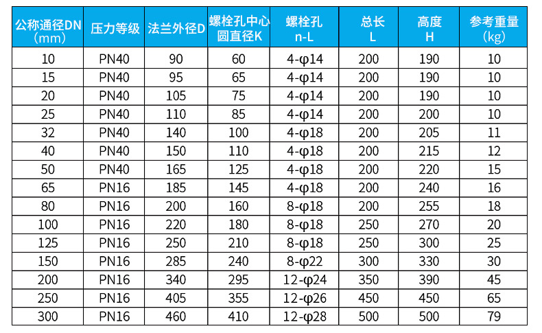 泥漿流量計(jì)外形尺寸圖