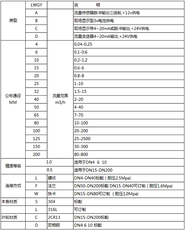 卡箍式渦輪流量計(jì)規(guī)格型號(hào)表
