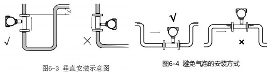 卡箍式渦輪流量計(jì)安裝方法圖二