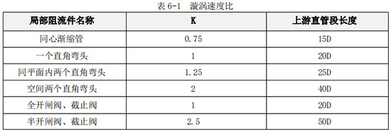 卡箍式渦輪流量計(jì)直管段對(duì)照表