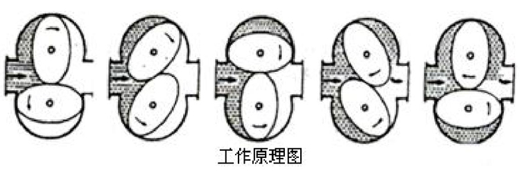 原油流量計(jì)工作原理圖