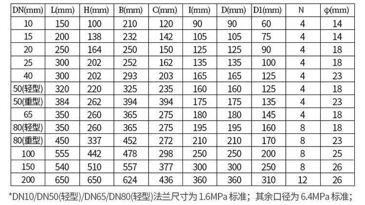 鑄鋼型原油流量計(jì)尺寸對(duì)照表